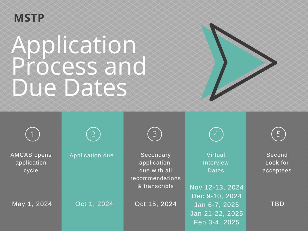 MSTP 2024-2025 Application Process
